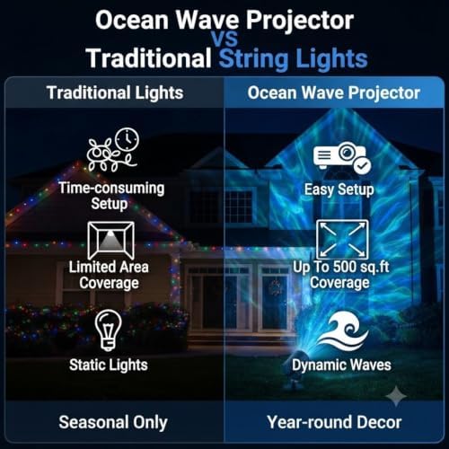 Christmas Ocean Wave Projector Light Outdoor,Halloween Water Effect Lamp