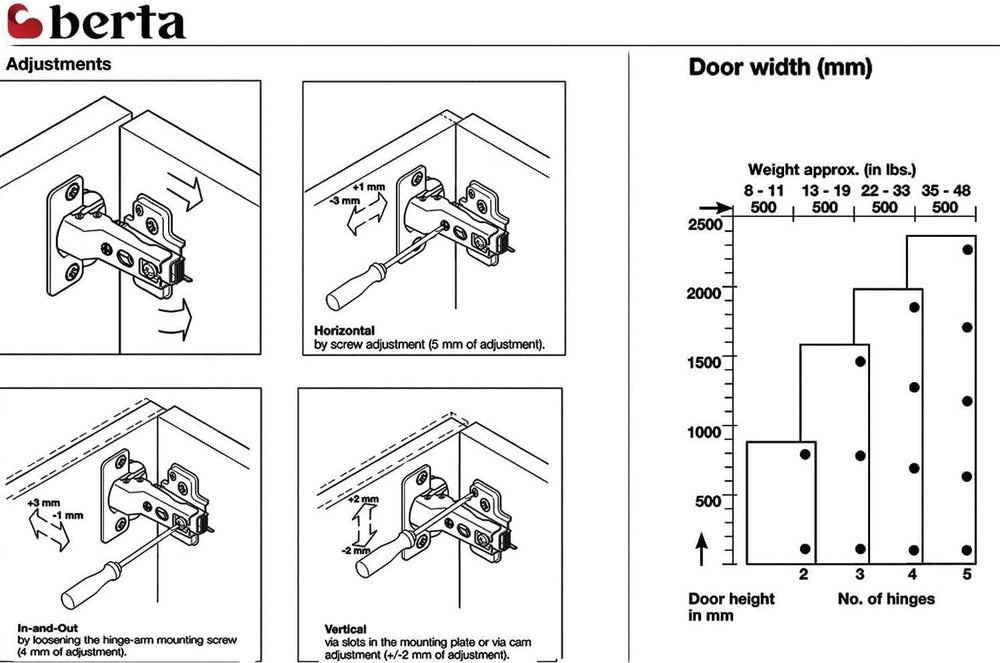 Berta, 40-Pack Half Overlay 110° Soft-Close Frameless Cabinet Hinges