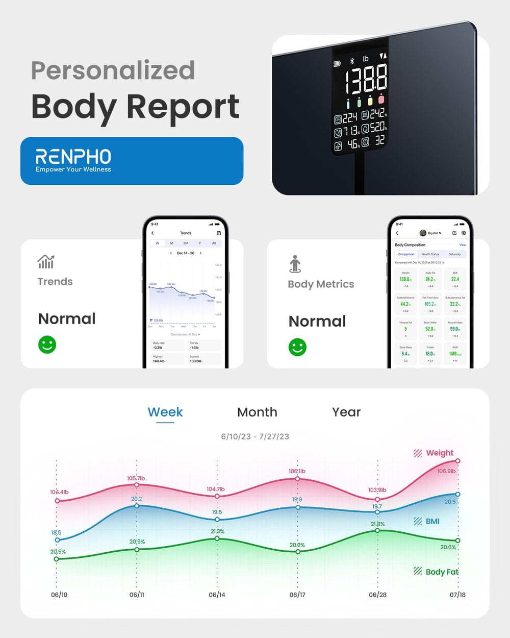 RENPHO Smart Scale with BMI, Body Fat, Muscle Mass, Larger Display, Elis 2X