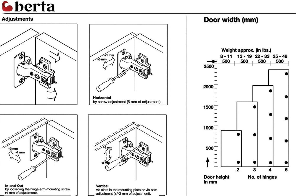 Berta, 100-Pack Half Overlay 110° Soft-Close Frameless Cabinet Hinges