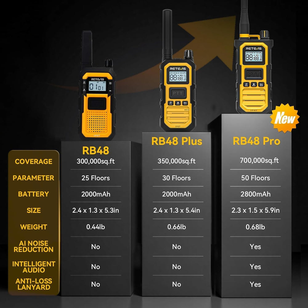 Retevis RB48 2 Way Radio Long Range, IP67 Waterproof Walkie Talkies Adults