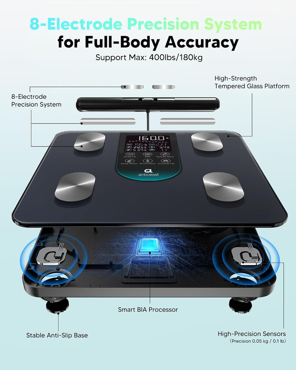 arboleaf Smart Scale for Body Weight, Dual-Frequency 8-Electrode BIA