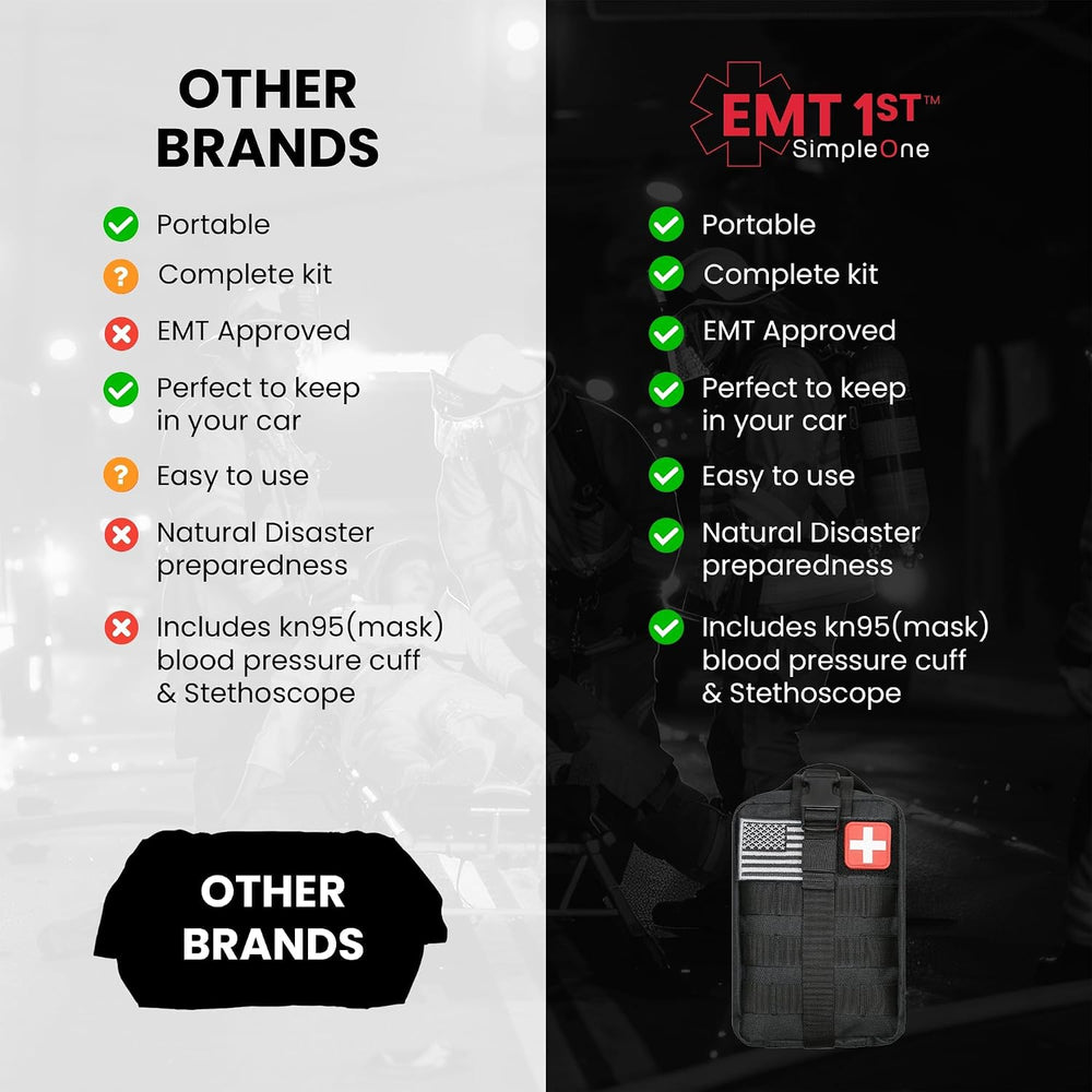 EMT 1st 250 Pcs Responder Emergency First Aid Kit with 30 Unique Items