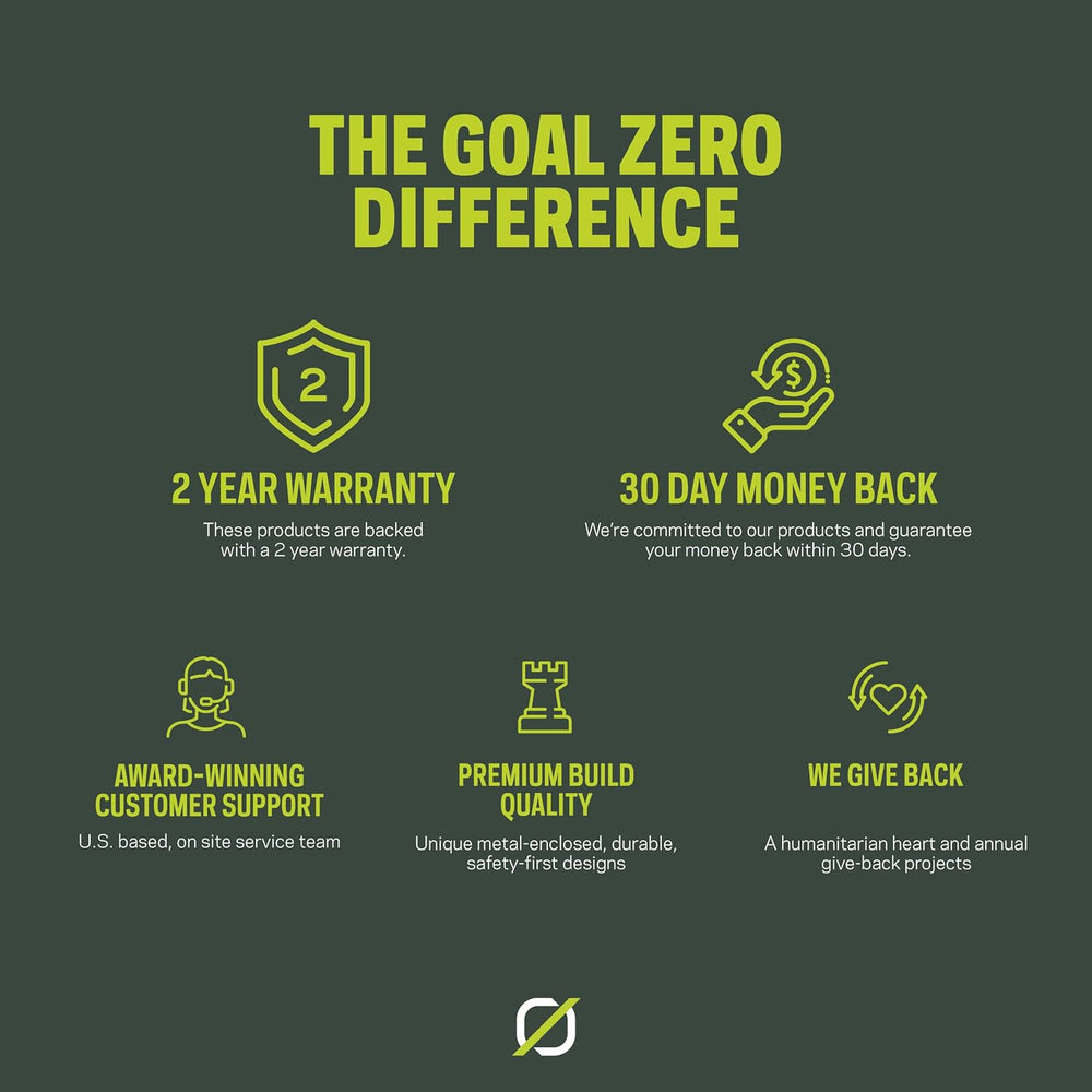Goal Zero Lighthouse Micro Flash Lantern, USB Rechargeable Flashlight for Eme...