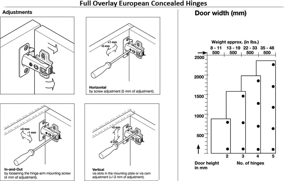 Berta (30 Pieces) Full Overlay Frameless European Hinges 105 Degree 2-Cam 4-W...