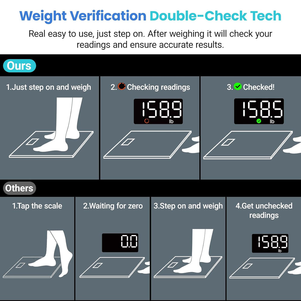 Etekcity Digital Bathroom Scale for Body Weight, Most Accurate to 0.05lb