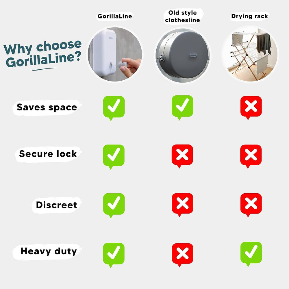 GorillaLine - Retractable Clothesline Indoor Outdoor Clothes Line - Heavy Dut...