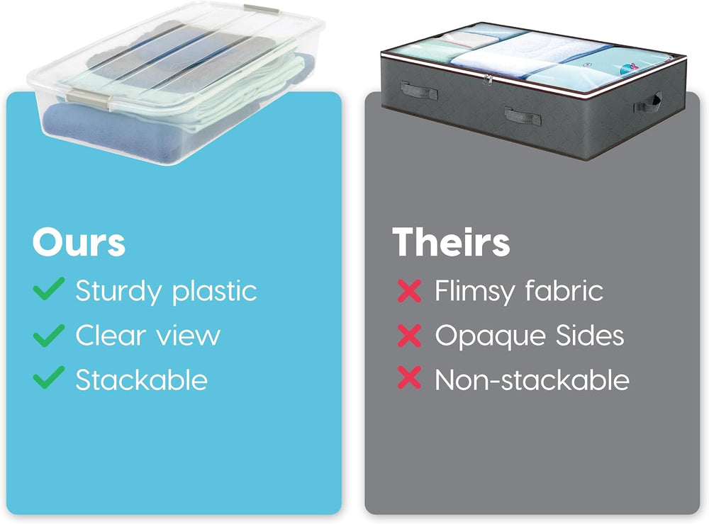 IRIS USA 50 Qt. Long Under Bed Storage Bin with Lids, Clear