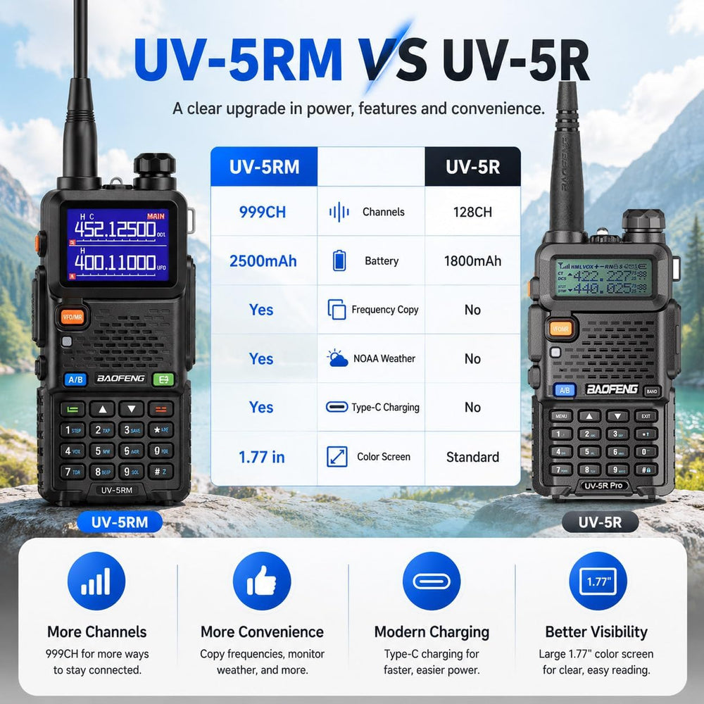 BAOFENG Radio UV-5RM 10W Ham Radio Handheld,UV5R Long Range Walkie Talkie