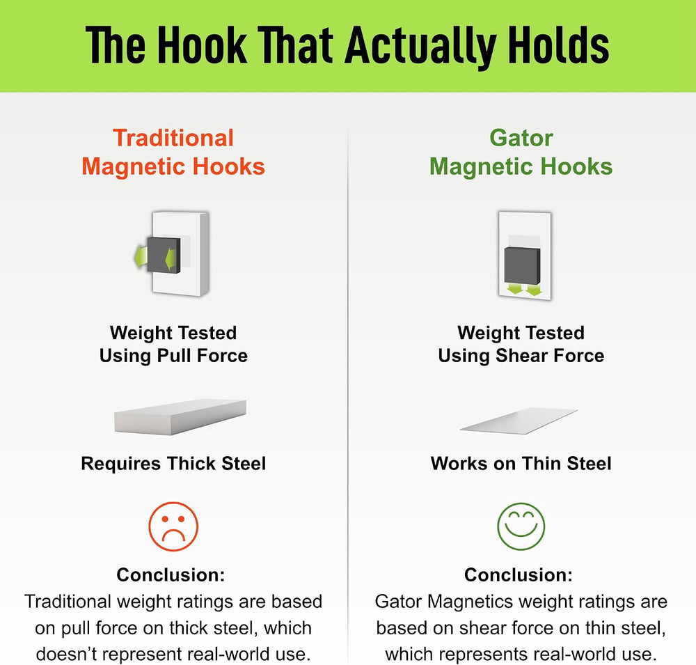 GATOR MAGNETICS MEGA 4.5 in Open Hooks, 45 lb Magnetic Hooks – 3 Pack