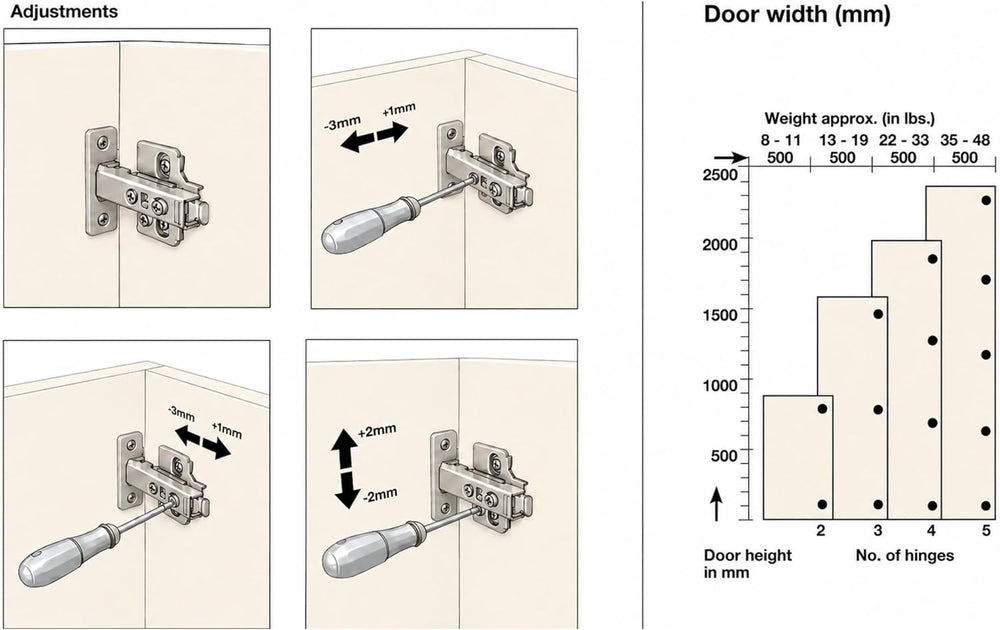 Berta, 100-Pack Full Overlay 110° Soft-Close Frameless Cabinet Hinges