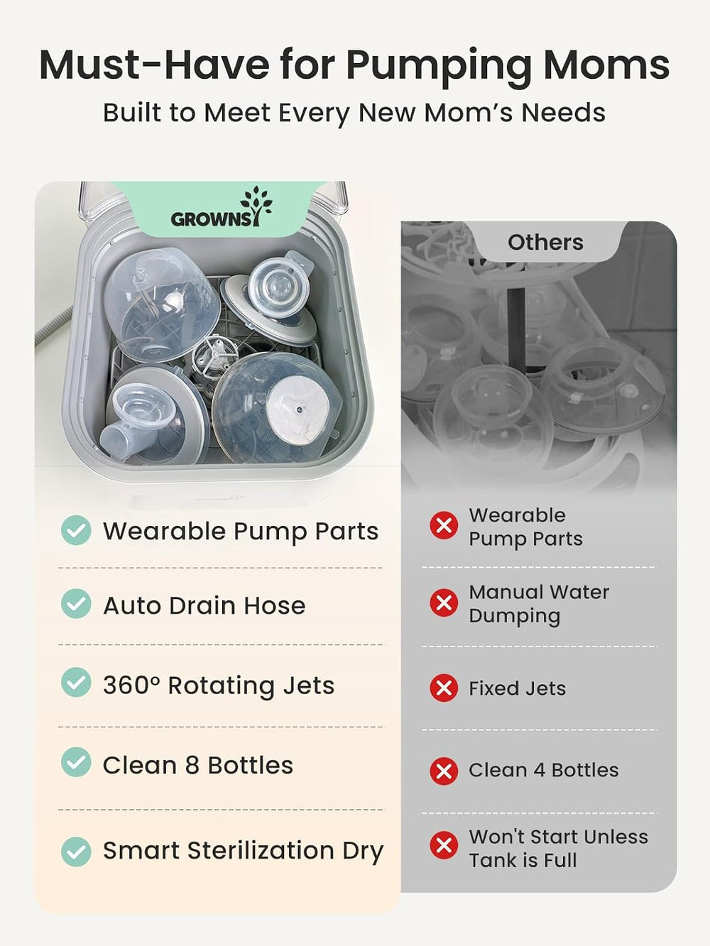 GROWNSY EaseClean Pro Bottle Washer & Sterilizer & Dryer, Visible Cle...