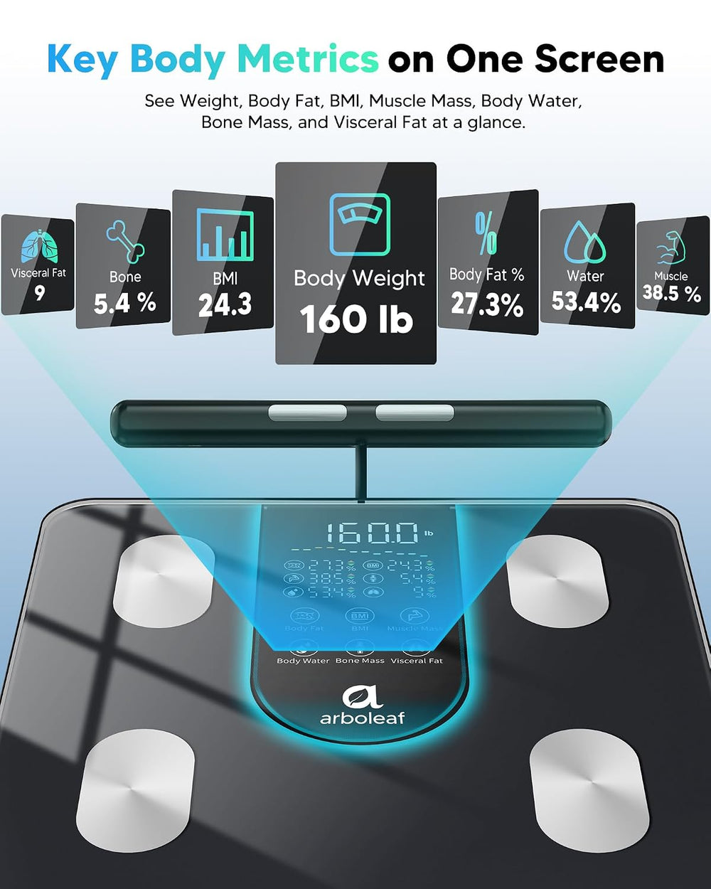 arboleaf Smart Scale for Body Weight, Dual-Frequency 8-Electrode BIA