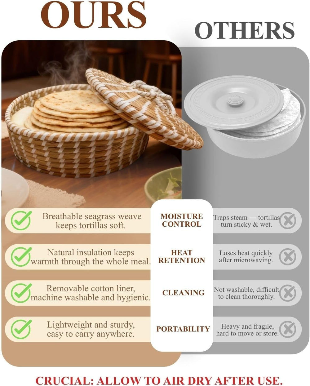 Handwoven Seagrass Tortilla Warmer Basket with Lid, 9.6" Breathable Natu...