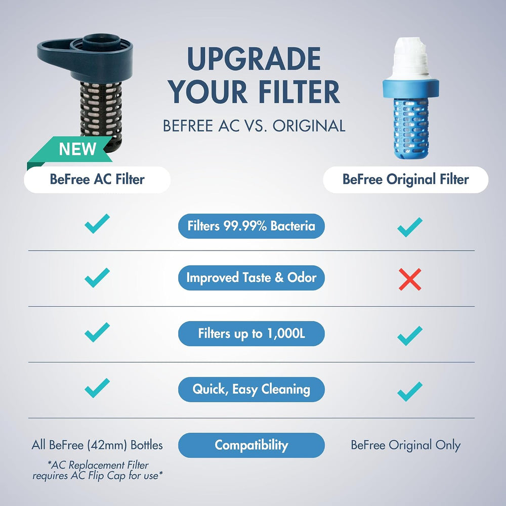 Katadyn BeFree AC Replacement Cartridge for 0.5L & 1.0L Bottle, Slate Blue