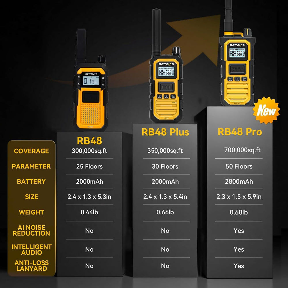 Retevis RB48PLUS GMRS Walkie Talkies Long Range,IP67 Waterproof 2 Way Radio