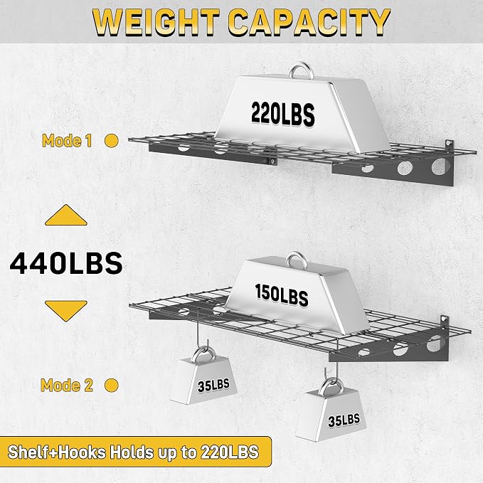 Ultrawall Garage Wall Shelves, 2 x 4 ft Wall Mounted Storage Shelves, Heavy