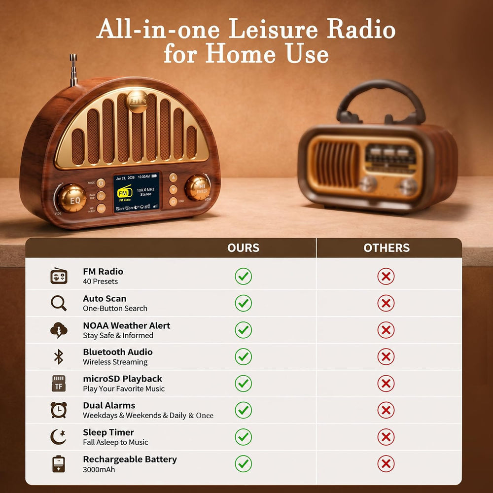 Eoxsmile FM Radio with Bluetooth, NOAA Weather Alert, 40 Presets, 3000mAh