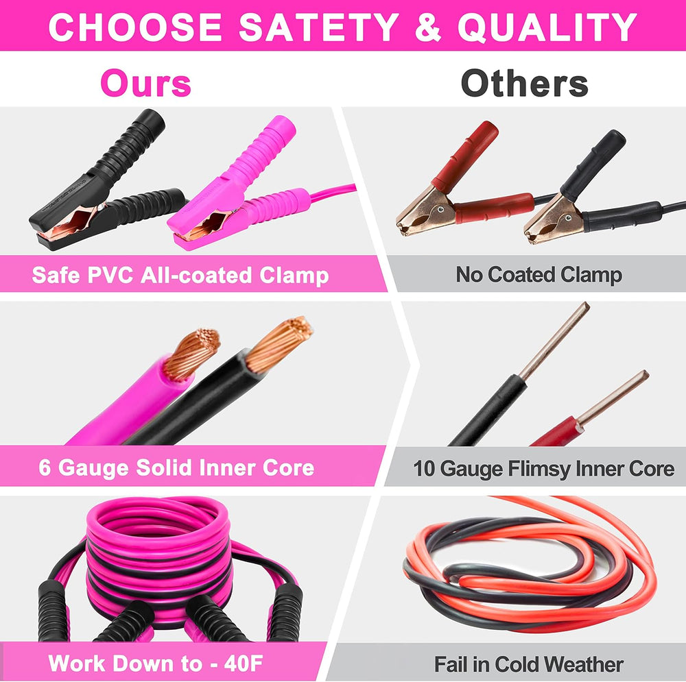 Pink Car Emergency Kit, Premium Roadside Emergency Car Accessories Kit with J...