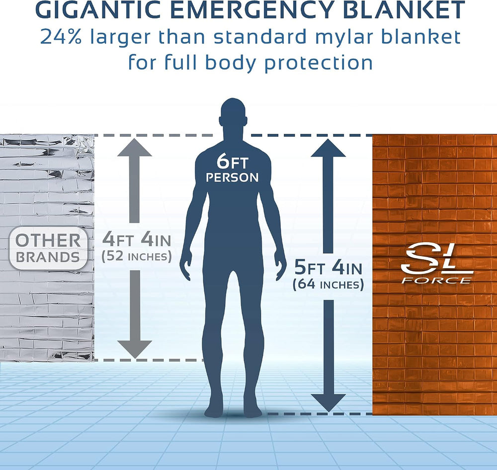 Emergency Blankets for Survival, 4 Pack of Gigantic Space Blanket. Comes with...