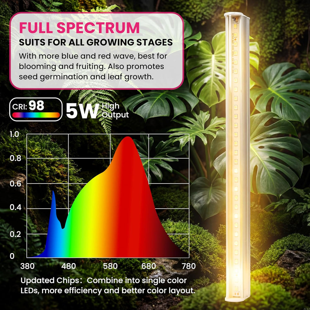 LUVCOSY 4 Pack T5 Grow Light Strips + 2 Pack USB Fans for Indoor Plants