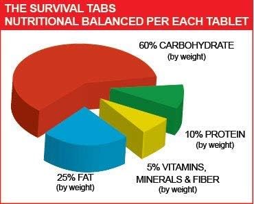 Survival Tabs – Emergency Food Supply – 60-Day Chocolate Tabs, High-Protein
