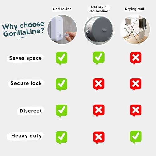 GorillaLine - Retractable Clothesline Indoor Outdoor Clothes Line | Heavy Dut...