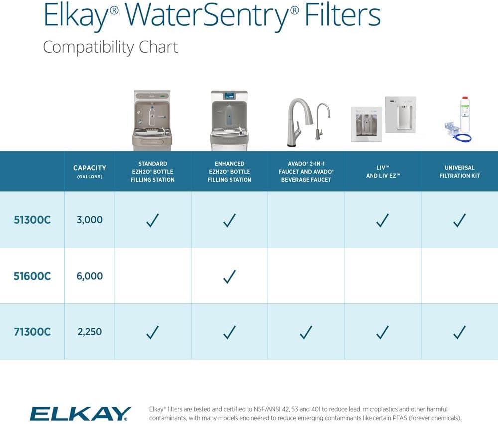 Elkay Genuine WaterSentry 51300C Replacement Filter
