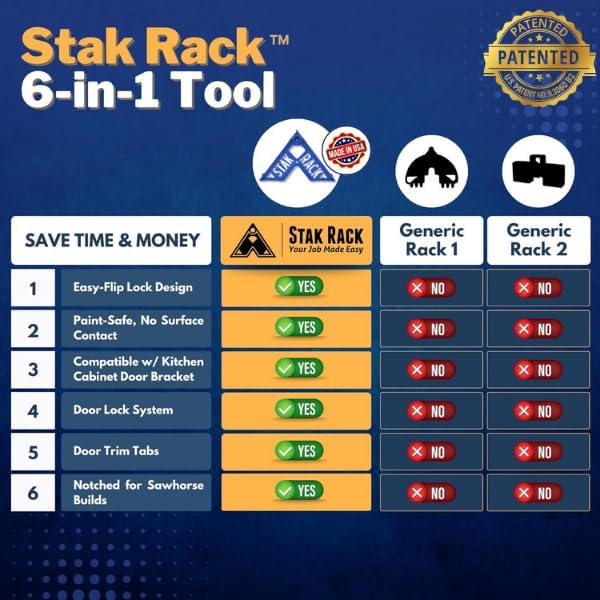 Stak Rack | 6 in 1 Painter's Accessory Tool | Stacking Design | Paint Int...