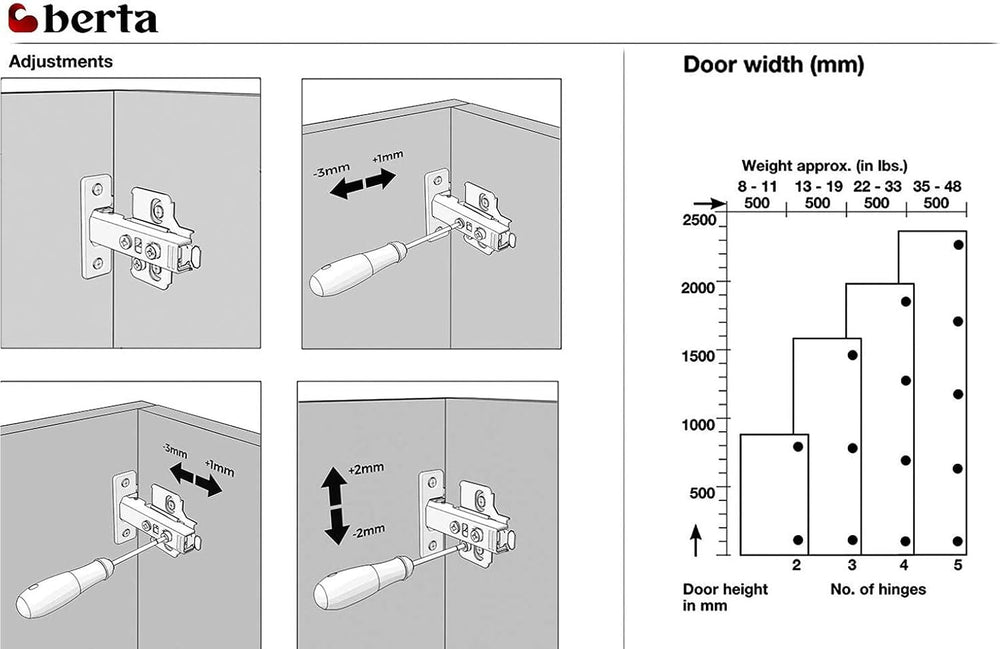 Berta, 50-Pack Full Overlay 110° Soft-Close Frameless Cabinet Hinges