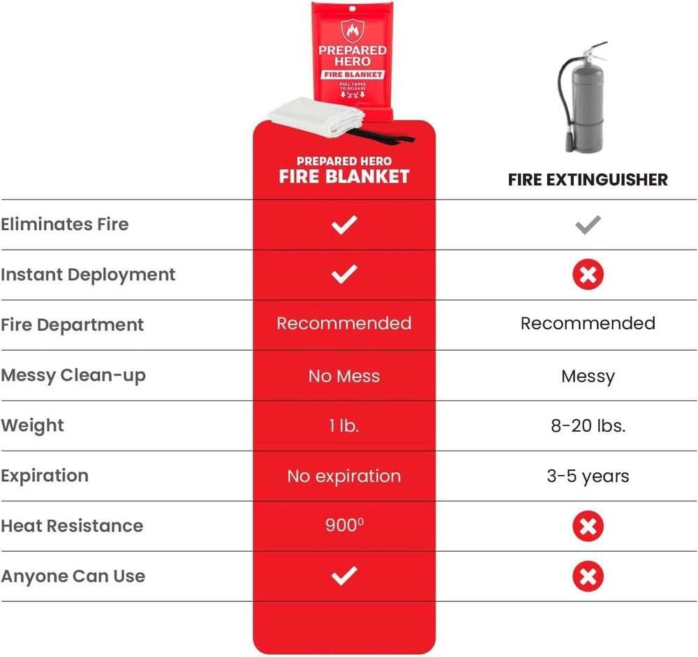 Prepared Hero Emergency Fire Blanket XL, Kitchen & Home, 47 x 71 in, 1 Pack