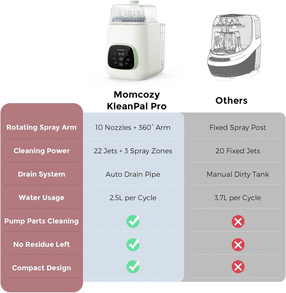 Momcozy KleanPal Pro All-in-One Bottle Washer, Sterilizer & Dryer - Matte