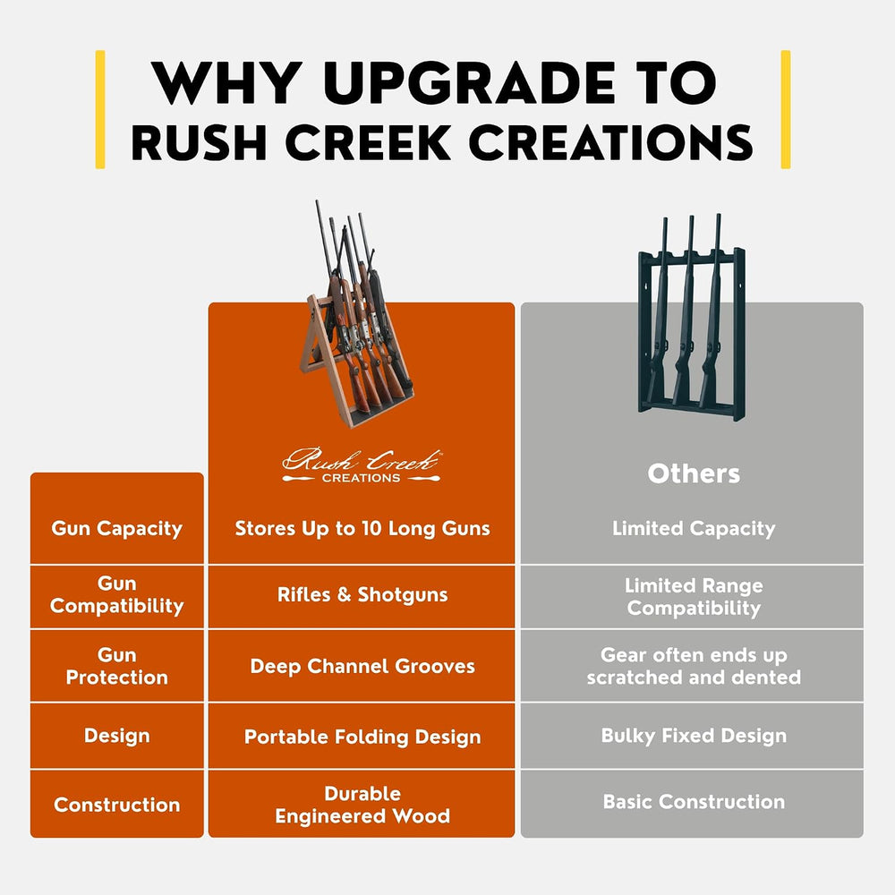 Rush Creek Creations Deer Camp Portable Folding 10 Gun Storage Rack - Handcra...