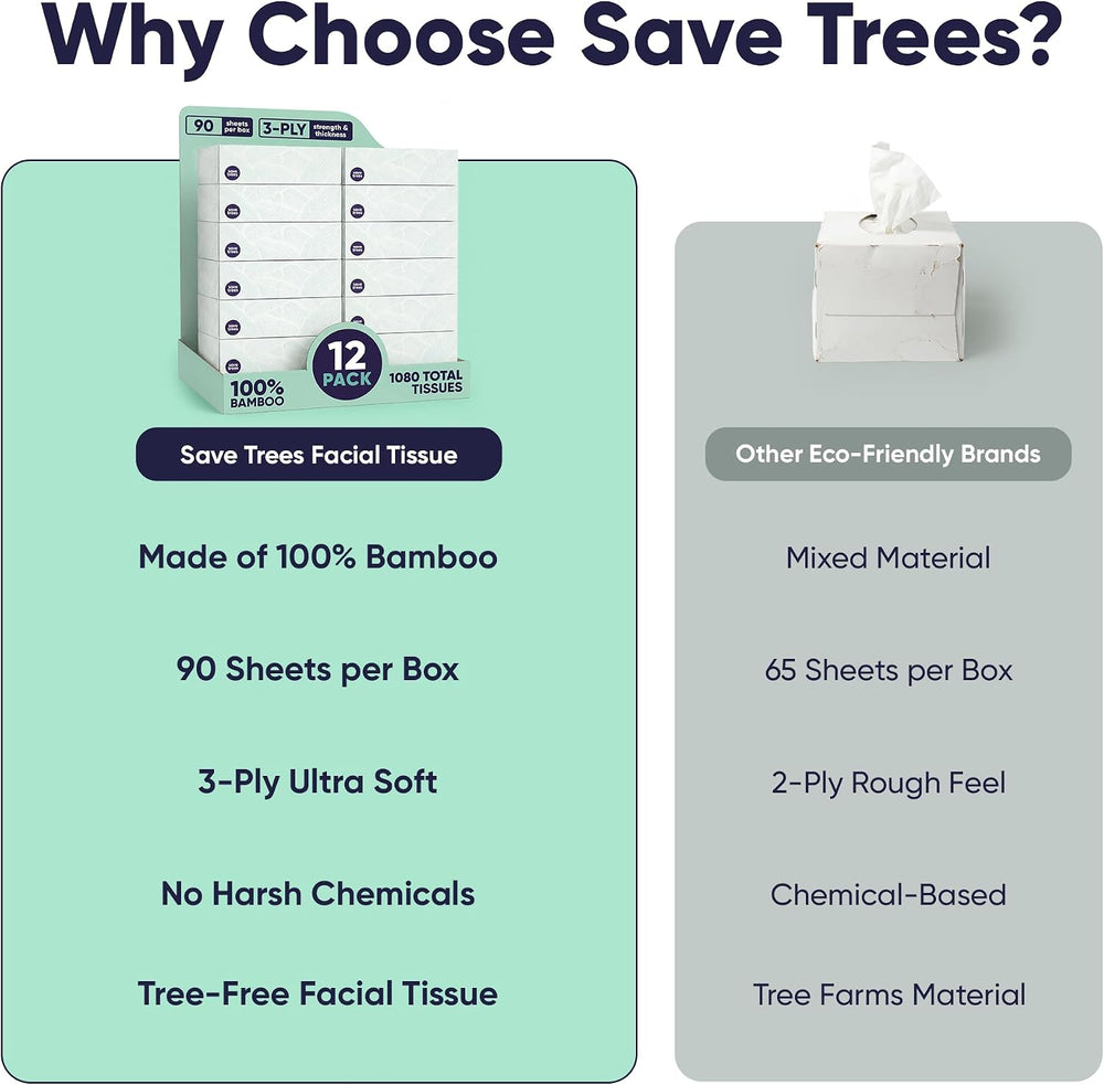 Save Trees Bamboo Facial Tissues - 12 Boxes of Eco-Friendly, 3-Ply Hypoallerg...