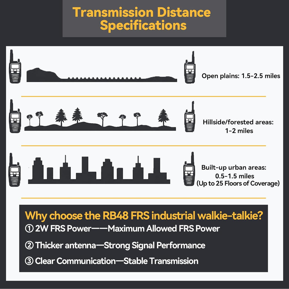 Retevis RB48 FRS Walkie Talkies Long Range,Mil-Standards 810H Two Way Radio
