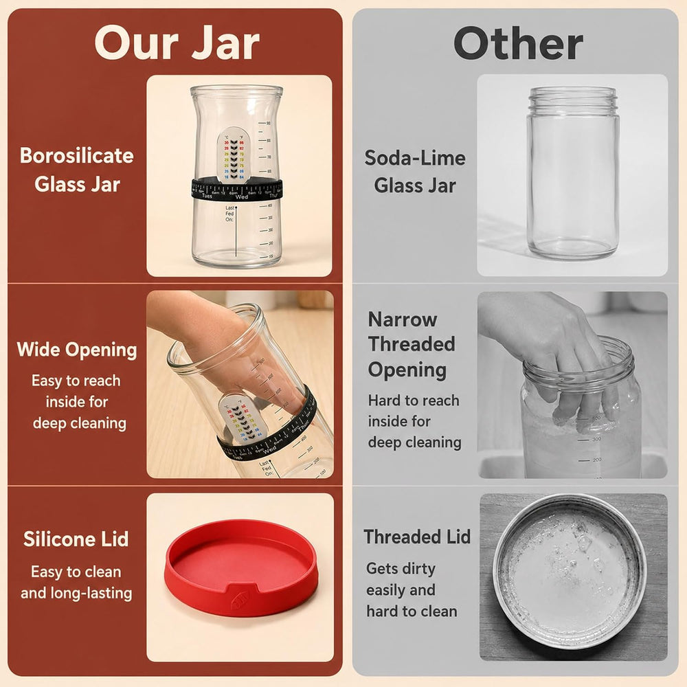 Sourdough Starter Kit, for Beginners, 40 oz Jar, Banneton