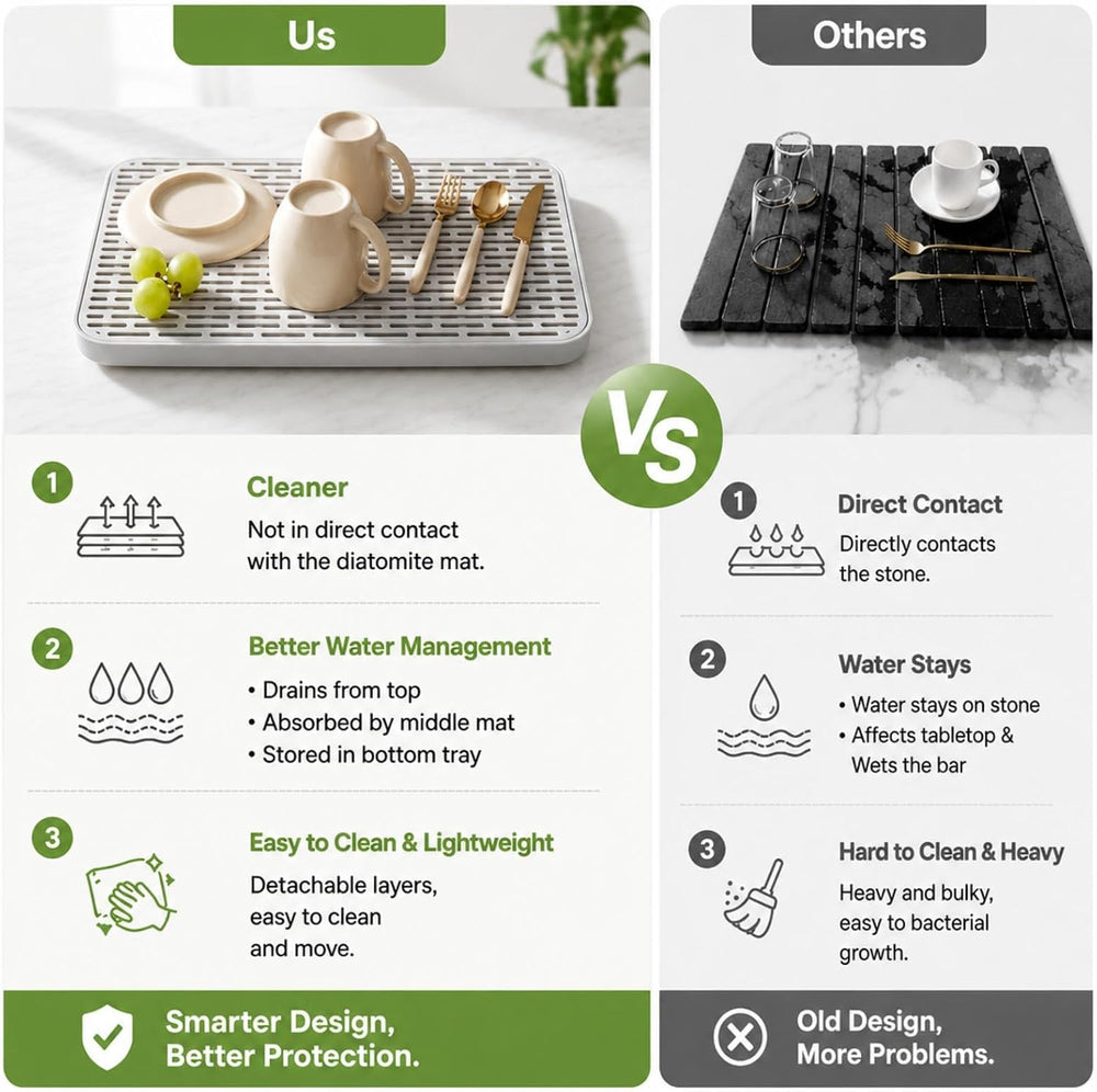 2 Pack 3-layer Stone Dish Drying Mat for Kitchen Counter, 15.3'' x 8....