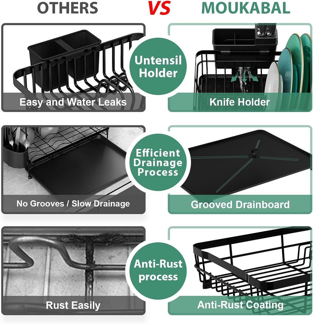 MOUKABAL Dish Drying Rack with Drainboard for Kitchen Counter, Black
