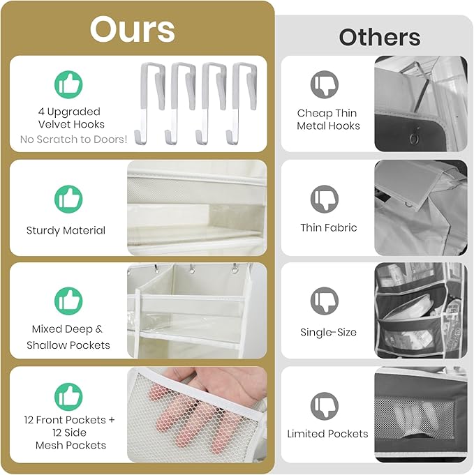 HOMELUX THEORY Heavy Duty Over the Door Organizer