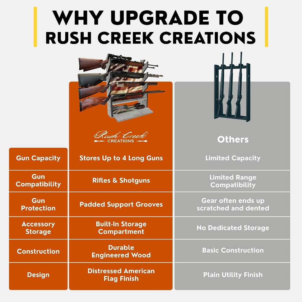 Rush Creek Creations Engineered Wood Gun Rack, Gun Rack for Walls, Racks