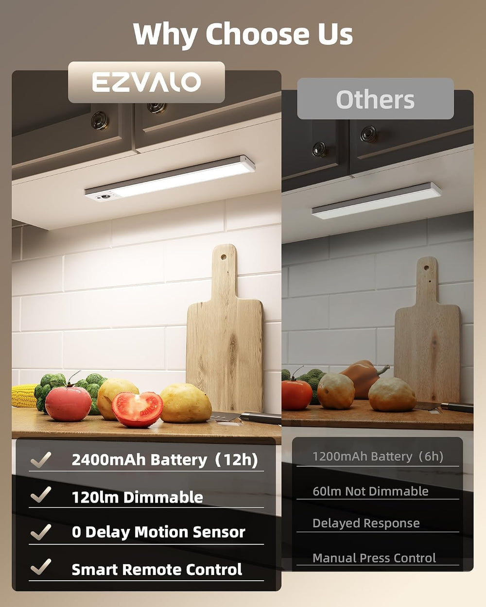 EZVALO 5-Pack Under Cabinet Lighting, 2400mAh Motion Sensor Light, LED Closet...