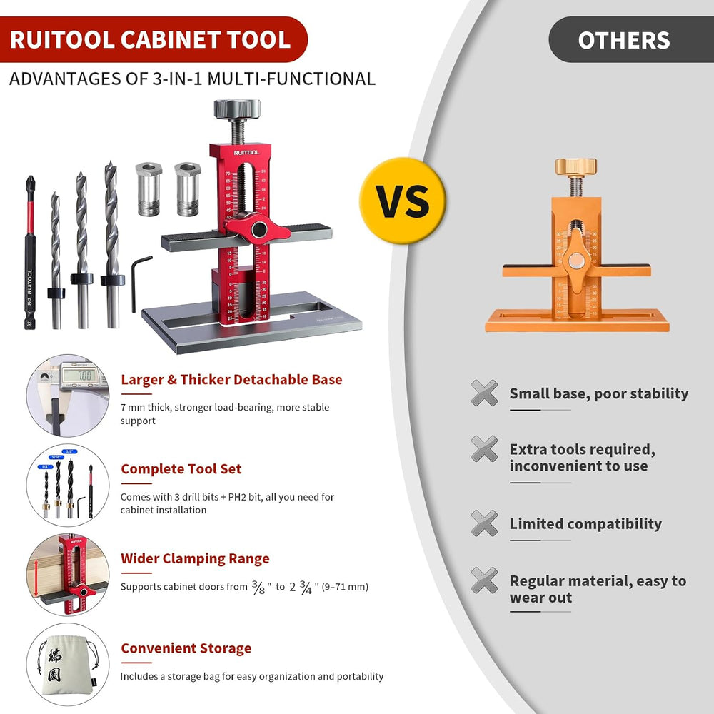 RUITOOL 3-in-1 Cabinet Door Mounting Jig for Face Frame/Frameless Cabinets