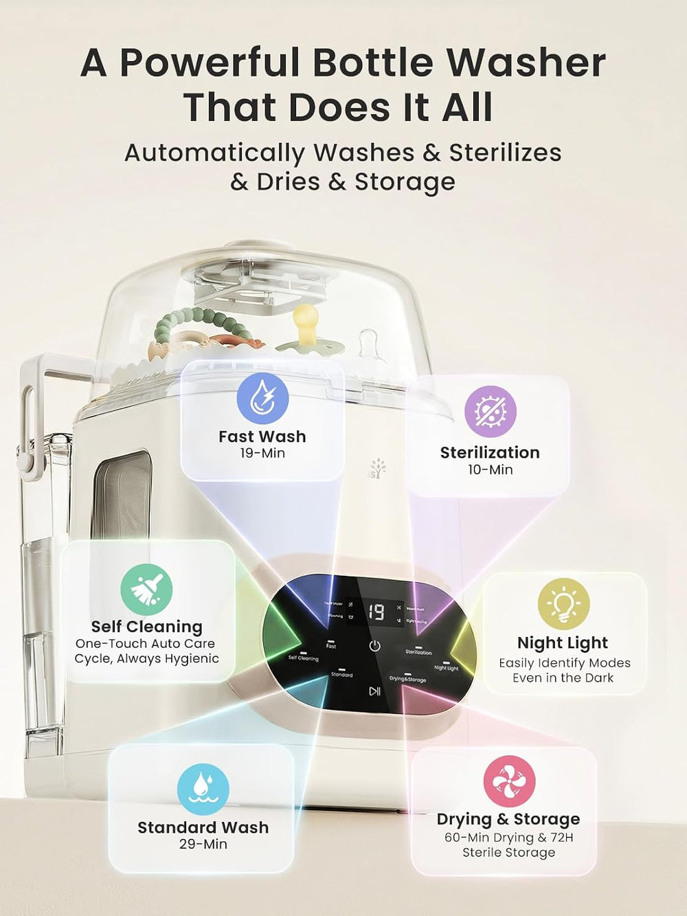 GROWNSY EaseClean Pro Bottle Washer & Sterilizer & Dryer, Visible Cle...
