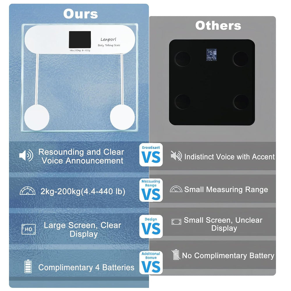 Talking Scales for Body Weight with Pure North American Male Voice,Highly Acc...