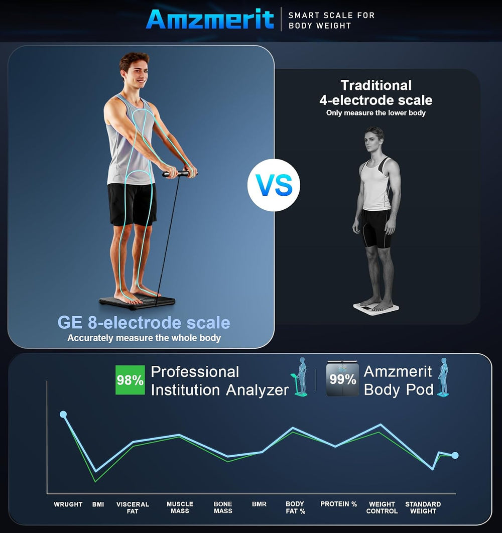 Smart Scale for Body Weight with Handle, Body Composition Analyzer