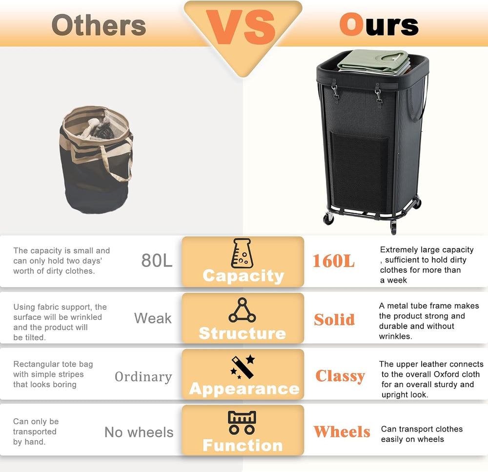 Laundry Basket with Wheels Rolling Laundry Basket, Removable Laundry Bag Desi...