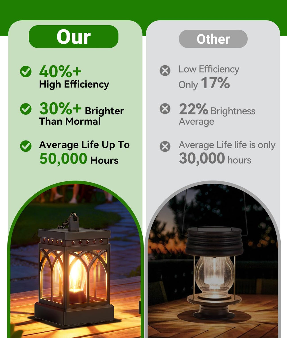 KOOPER 4 Pack Solar Lanterns Outdoor Waterproof, Brighter Hanging Solar Lante...