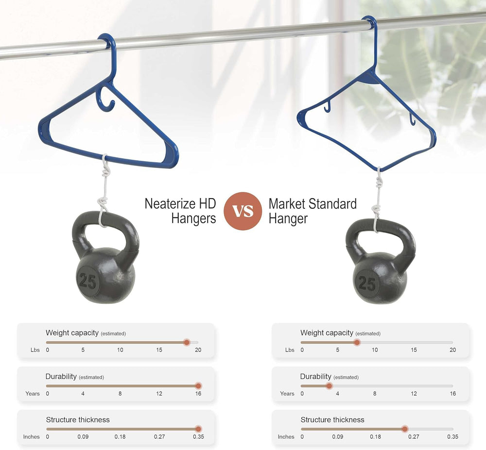 NEATERIZE Thick Heavy Duty Hangers - Navy Plastic Clothes Hangers 24 Pack - G...