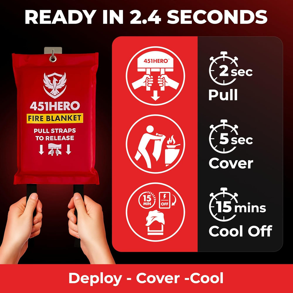 Emergency Fire Blanket – 2 Pack, Fire Protection for Families