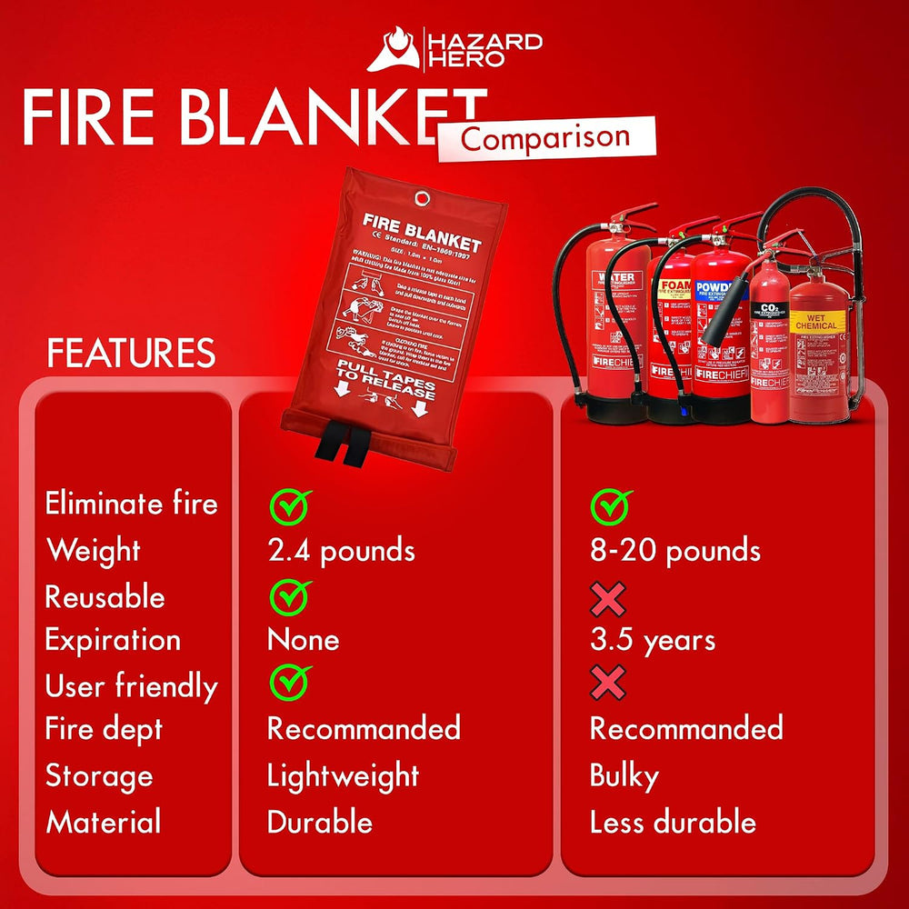 Fire Blanket 2 Pack, 40"x 40" Fiberglass Emergency Blanket
